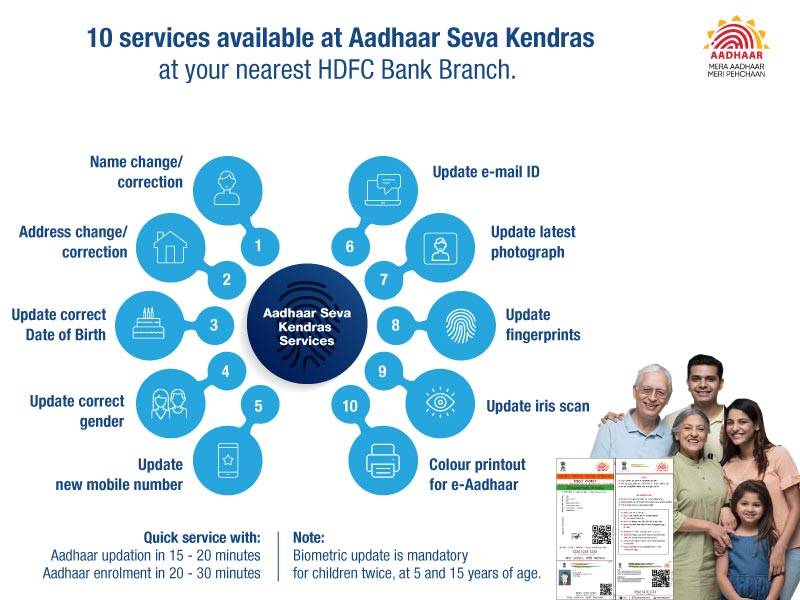 Aadhaar Enrolment Aadhar Card Near Me HDFC Bank aadhaar-enrolment-aadhar-card-near-me-hdfc-bank