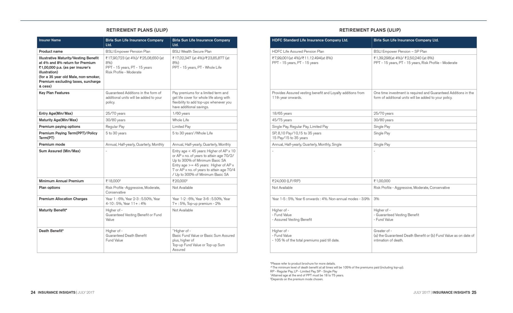 hdfc-bank-insurance-insights